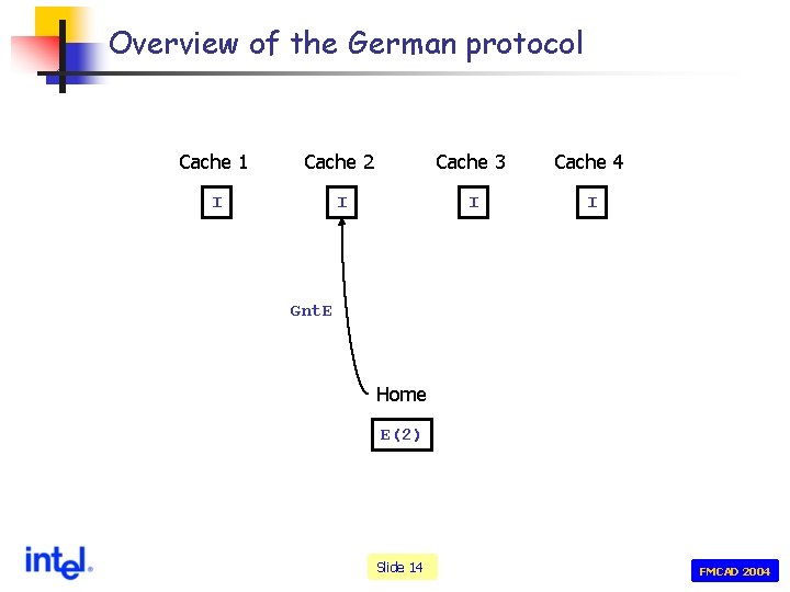 Overview of the German protocol Cache 1 Cache 2 Cache 3 Cache 4 I