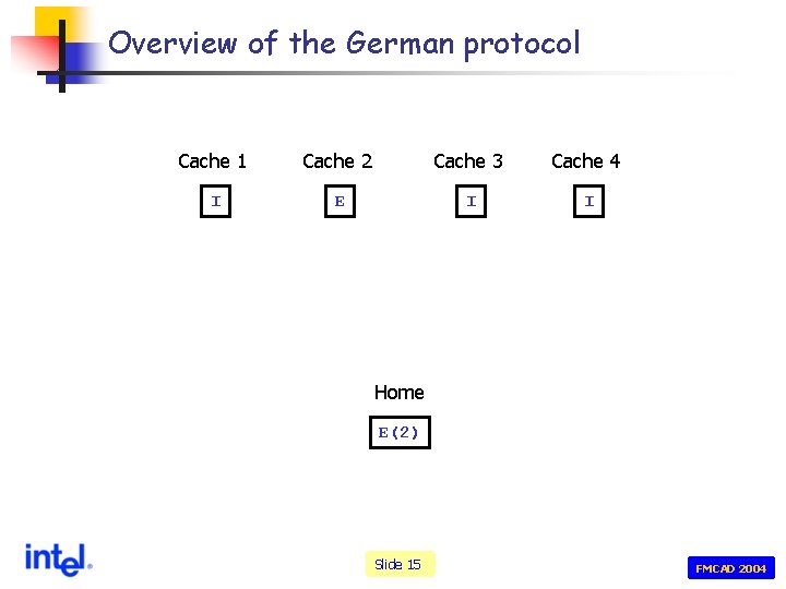 Overview of the German protocol Cache 1 Cache 2 Cache 3 Cache 4 I