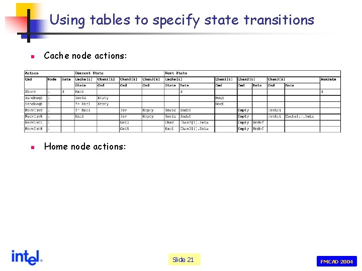 Using tables to specify state transitions n Cache node actions: n Home node actions: