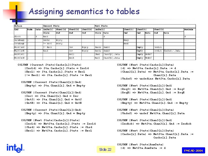 Assigning semantics to tables COLUMN |Current State|Cache[i]|State| |Invld| => Sta. Cache[i]. State = Invld