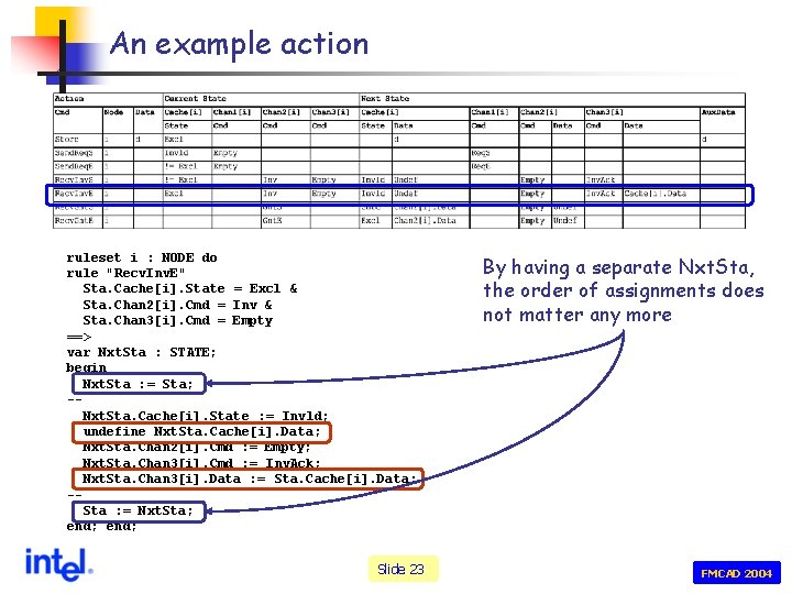 An example action ruleset i : NODE do rule "Recv. Inv. E" Sta. Cache[i].