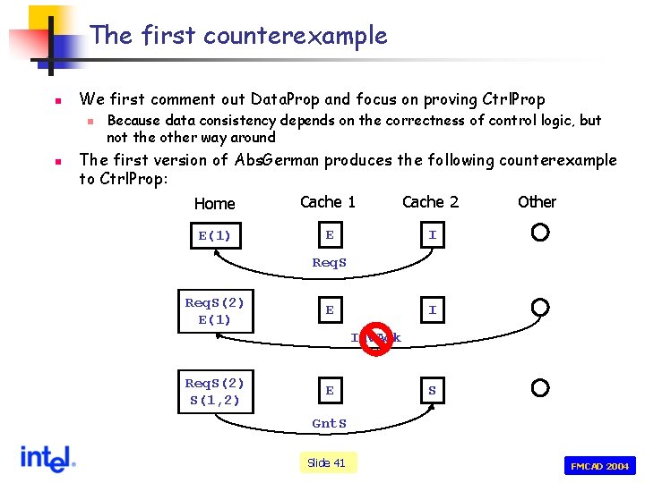 The first counterexample n We first comment out Data. Prop and focus on proving