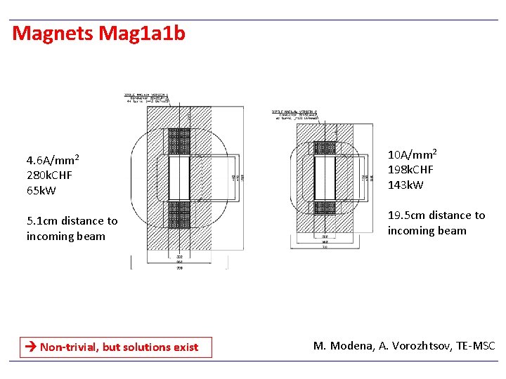 Magnets Mag 1 a 1 b 4. 6 A/mm 2 280 k. CHF 65