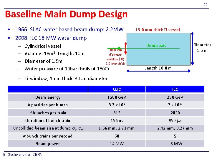 20 Baseline Main Dump Design • 1966: SLAC water based beam dump: 2. 2