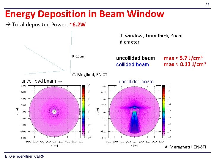 25 Energy Deposition in Beam Window Total deposited Power: ~6. 2 W Ti-window, 1