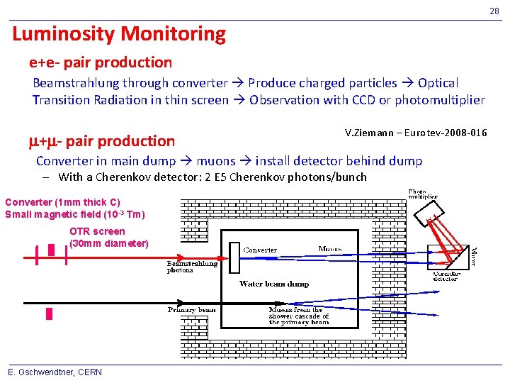 28 Luminosity Monitoring e+e- pair production Beamstrahlung through converter Produce charged particles Optical Transition