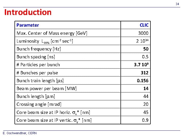 34 Introduction Parameter CLIC Max. Center of Mass energy [Ge. V] 3000 Luminosity L