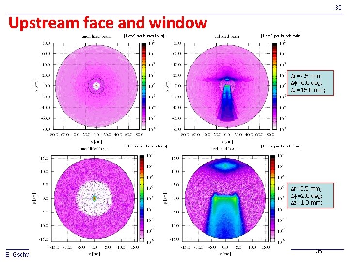 35 Upstream face and window [J cm-3 per bunch train] Dr=2. 5 mm; Df=6.