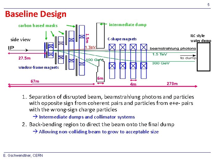 5 Baseline Design intermediate dump carbon based masks 1. 5 m side view ILC