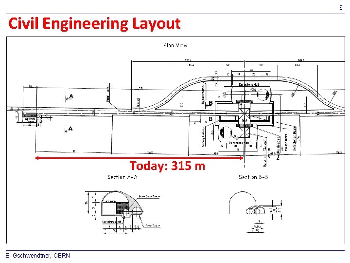 6 Civil Engineering Layout Yesterday: Length between IP and main beam dump is 273