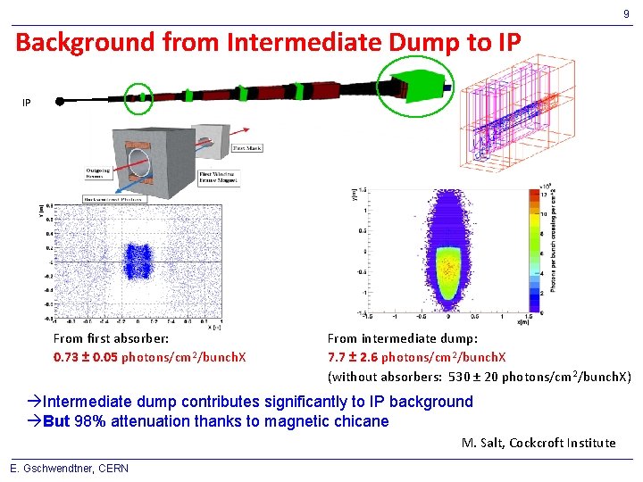 9 Background from Intermediate Dump to IP IP From first absorber: 0. 73 ±