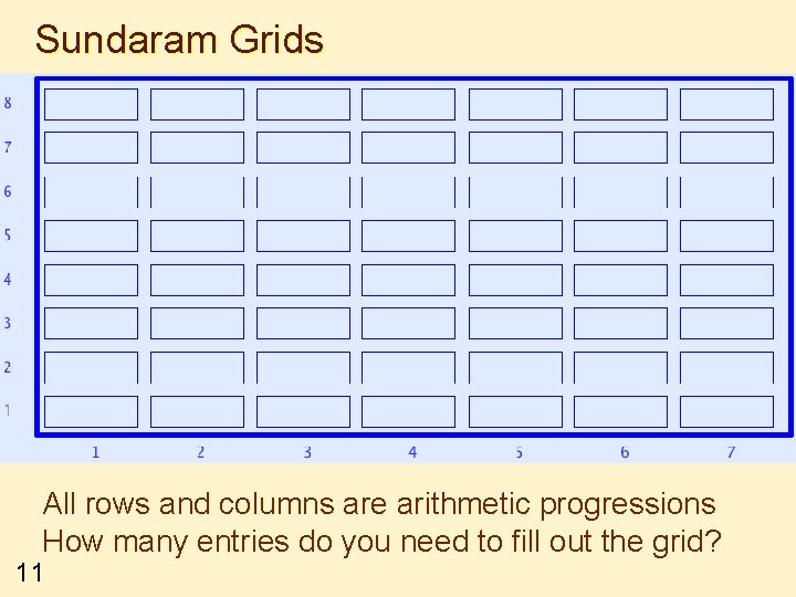 Sundaram Grids All rows and columns are arithmetic progressions How many entries do you