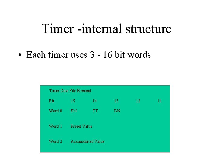 Timer -internal structure • Each timer uses 3 - 16 bit words Timer Data