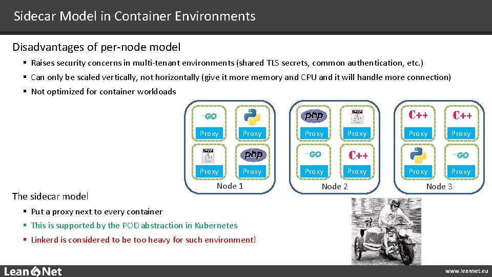 Sidecar Model in Container Environments Disadvantages of per-node model § Raises security concerns in