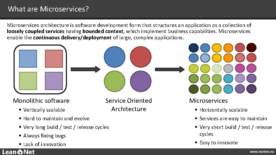 What are Microservices? Microservices architecture is software development form that structures an application as