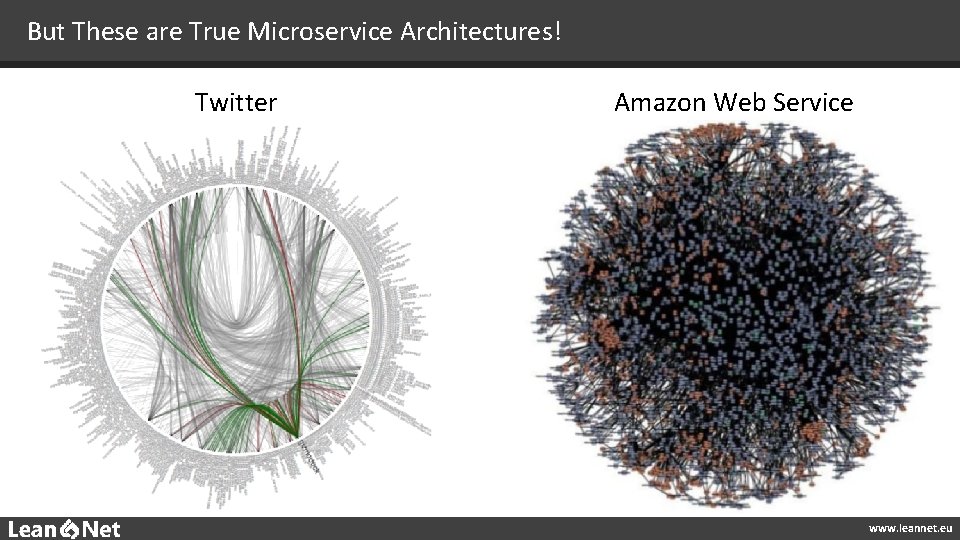 But These are True Microservice Architectures! Twitter Amazon Web Service www. leannet. eu 