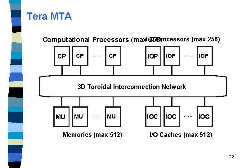 Tera MTA Processors (max 256) Computational Processors (max. I/O 256) CP CP . .