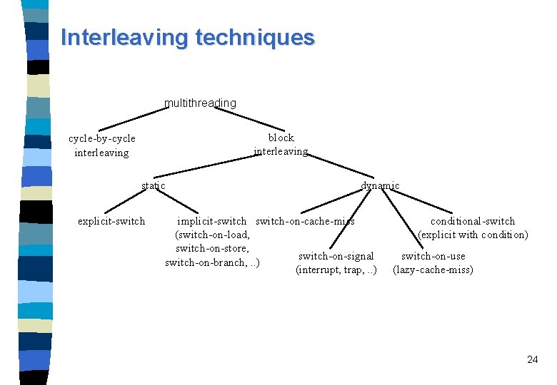 Interleaving techniques multithreading block interleaving cycle-by-cycle interleaving static explicit-switch dynamic implicit-switch-on-cache-miss (switch-on-load, switch-on-store, switch-on-signal