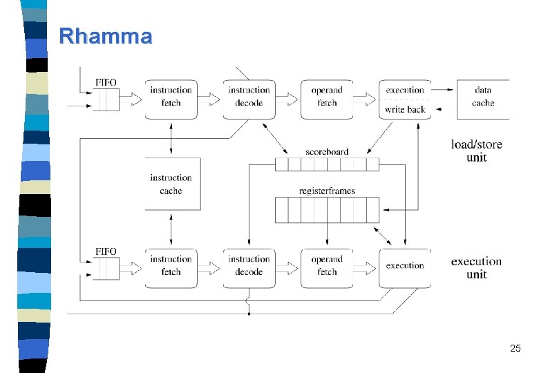 Rhamma 25 