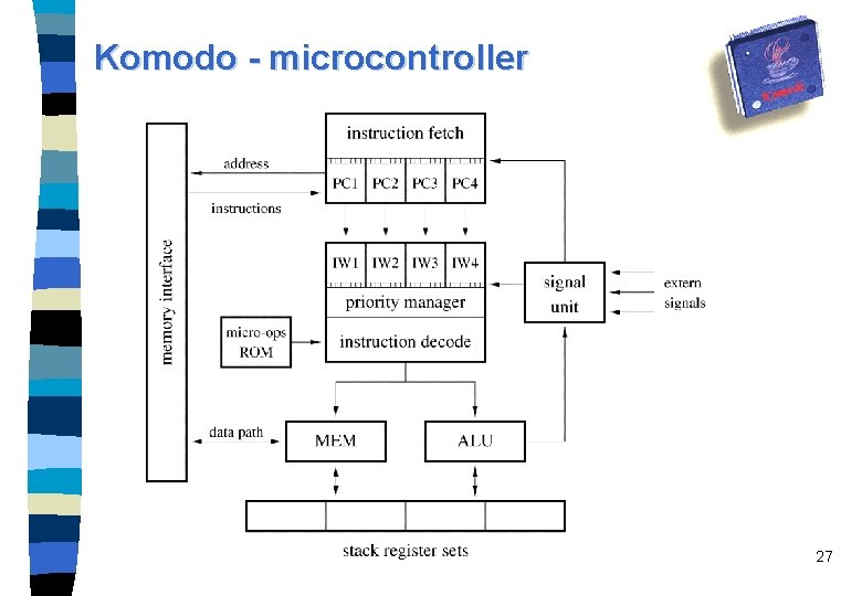 Komodo - microcontroller 27 