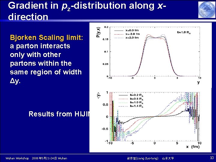 Gradient in pz-distribution along xdirection Bjorken Scaling limit: a parton interacts only with other