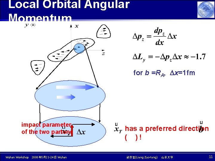 Local Orbital Angular Momentum for b =RA, x=1 fm impact parameter of the two Local Orbital Angular Momentum for b =RA, x=1 fm impact parameter of the two