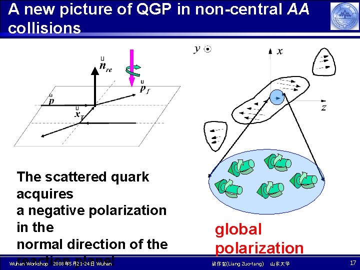 A new picture of QGP in non-central AA collisions The scattered quark acquires a