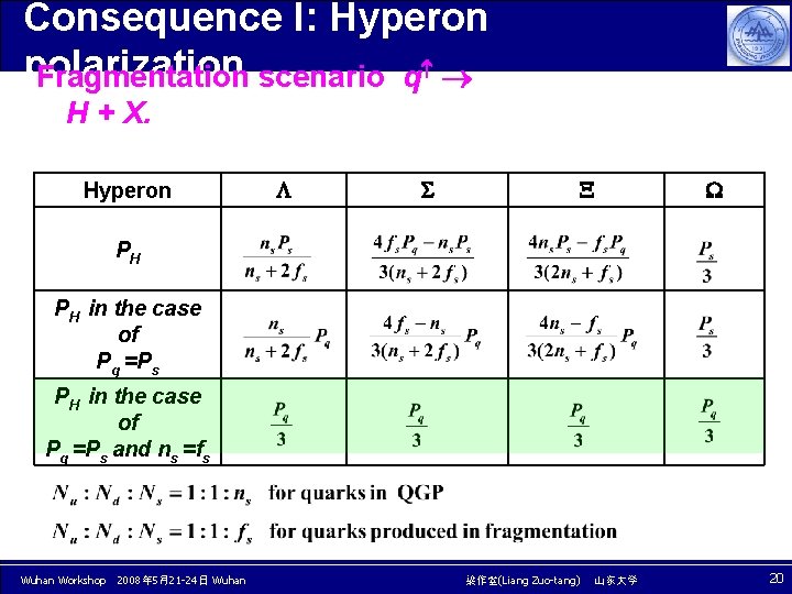 Consequence I: Hyperon polarization Fragmentation scenario q H + X. Hyperon PH PH in