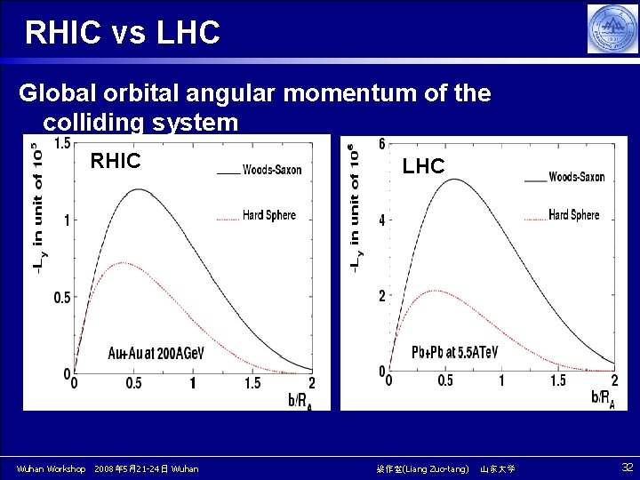 RHIC vs LHC Global orbital angular momentum of the colliding system RHIC Wuhan Workshop 2008年 RHIC vs LHC Global orbital angular momentum of the colliding system RHIC Wuhan Workshop 2008年