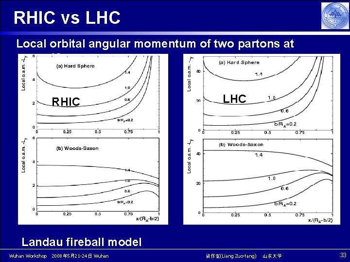 RHIC vs LHC Local orbital angular momentum of two partons at x=1 fm RHIC