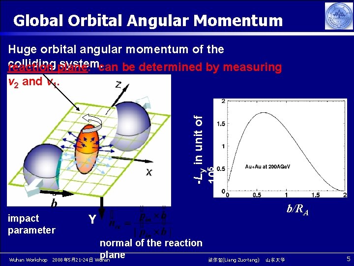 Global Orbital Angular Momentum -Ly in unit of 105 Huge orbital angular momentum of