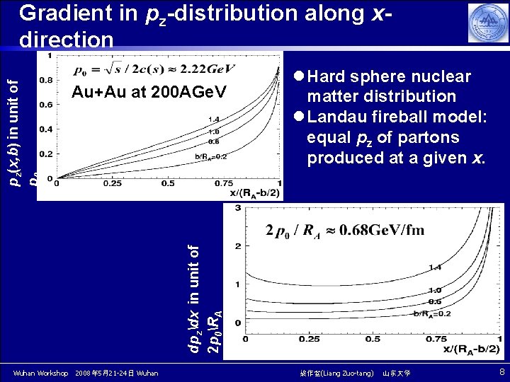 Au+Au at 200 AGe. V l Hard sphere nuclear matter distribution l Landau fireball