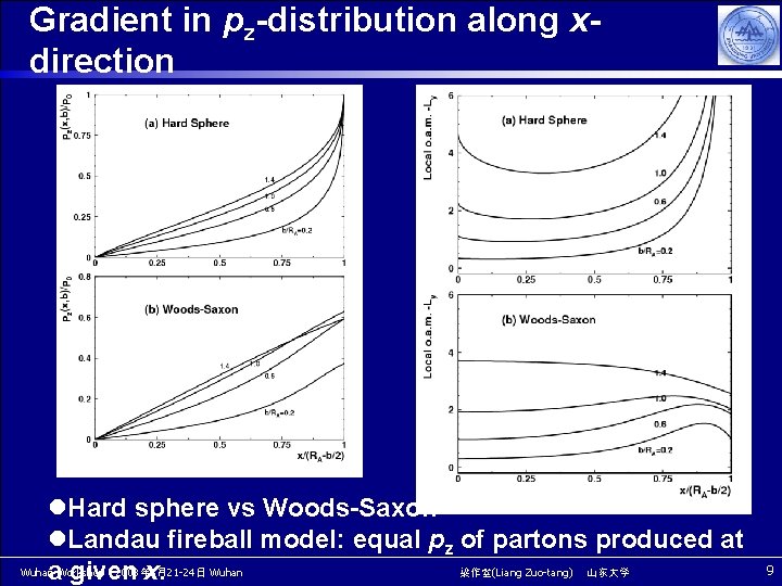 Gradient in pz-distribution along xdirection l. Hard sphere vs Woods-Saxon l. Landau fireball model: