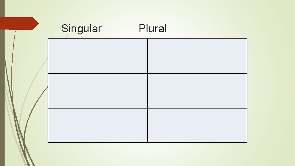 Singular Plural 