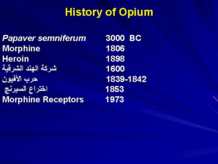 History of Opium Papaver semniferum Morphine Heroin ﺷﺮﻛﺔ ﺍﻟﻬﻨﺪ ﺍﻟﺸﺮﻗﻴﺔ ﺣﺮﺏ ﺍﻷﻔﻴﻮﻥ ﺍﺧﺘﺮﺍﻉ ﺍﻟﺴﻴﺮﻧﺞ