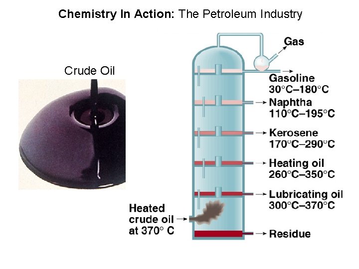 Chemistry In Action: The Petroleum Industry Crude Oil 