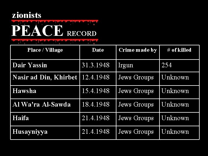 zionists PEACE RECORD Place / Village Dair Yassin Date 31. 3. 1948 Crime made