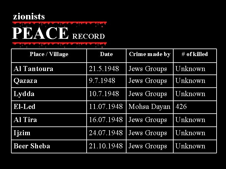 zionists PEACE RECORD Place / Village Date Crime made by # of killed Al