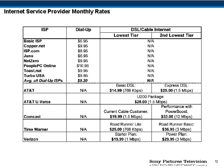 Internet Service Provider Monthly Rates 12 