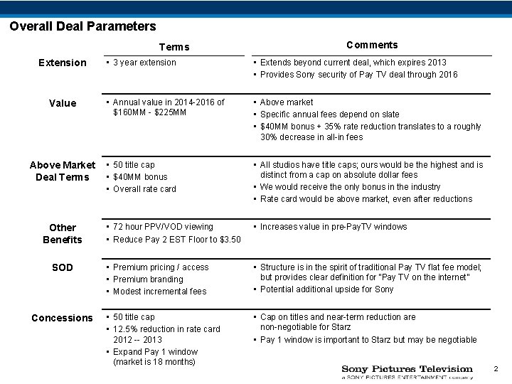 Overall Deal Parameters Terms Extension Value Above Market Deal Terms Other Benefits SOD Concessions