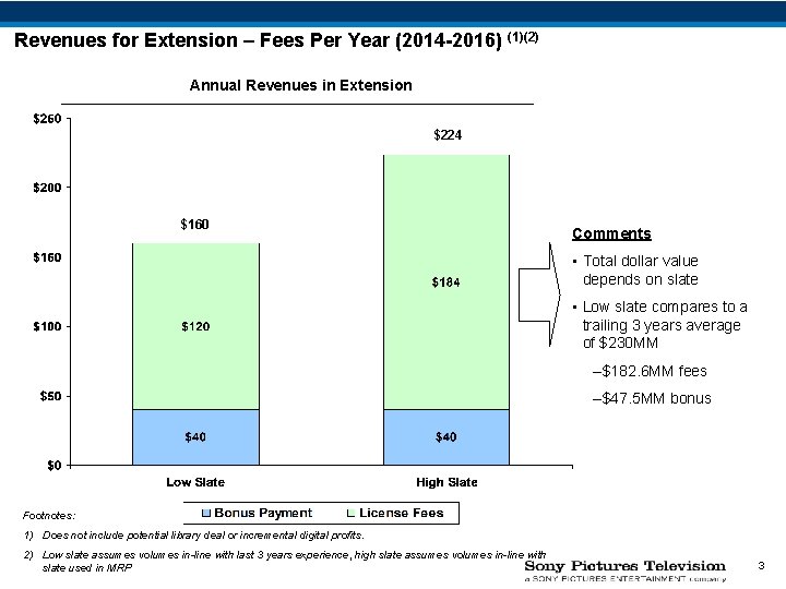 Revenues for Extension – Fees Per Year (2014 -2016) (1)(2) Annual Revenues in Extension