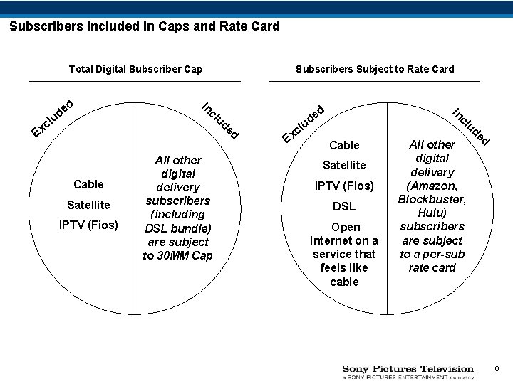 Subscribers included in Caps and Rate Card Total Digital Subscriber Cap d IPTV (Fios)