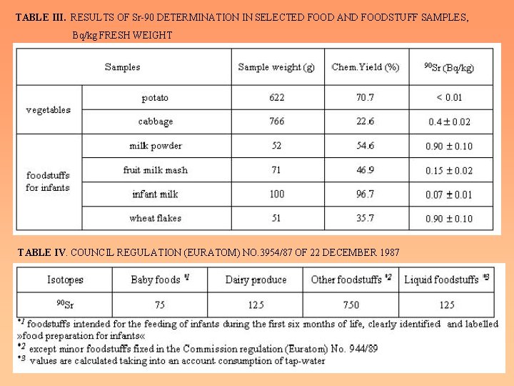 TABLE III. RESULTS OF Sr-90 DETERMINATION IN SELECTED FOOD AND FOODSTUFF SAMPLES, Bq/kg FRESH