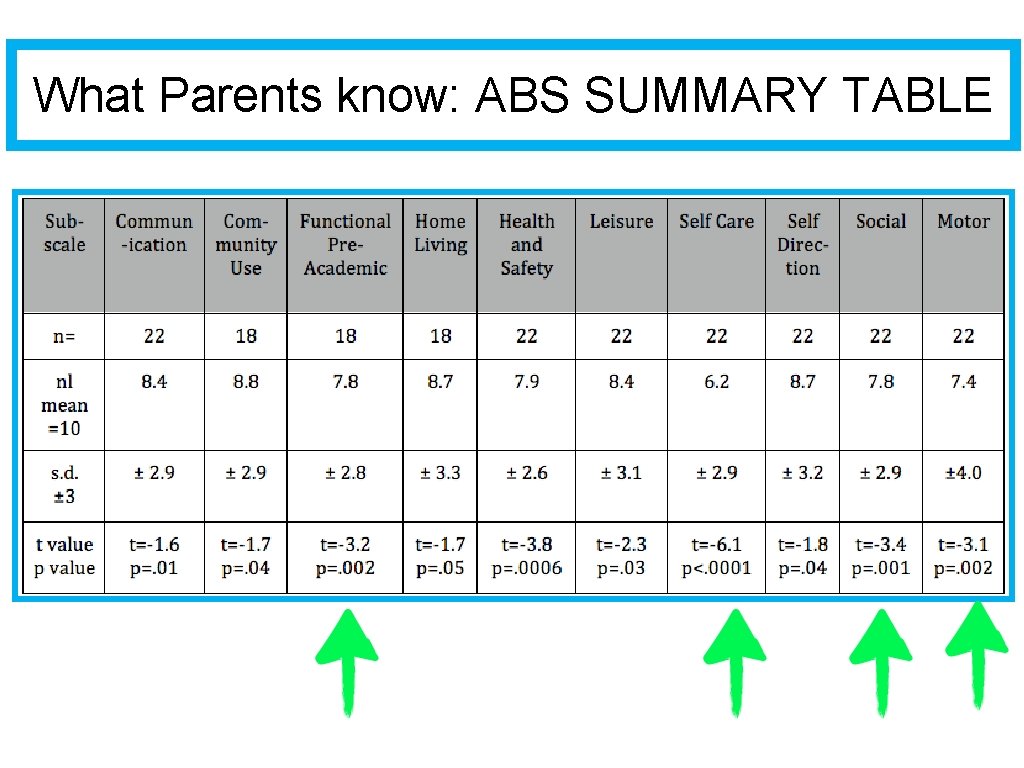 Outcome measures in infants and young boys with