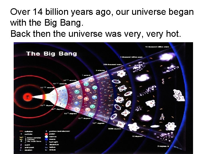 Over 14 billion years ago, our universe began with the Big Bang. Back then