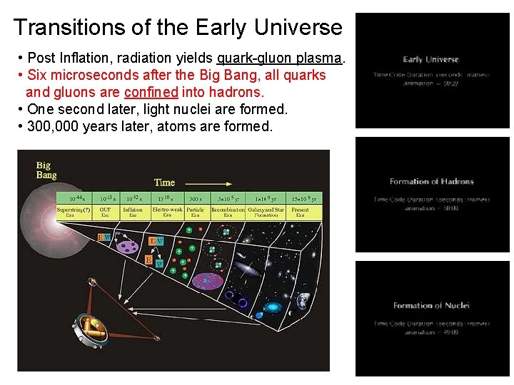 Transitions of the Early Universe • Post Inflation, radiation yields quark-gluon plasma. • Six