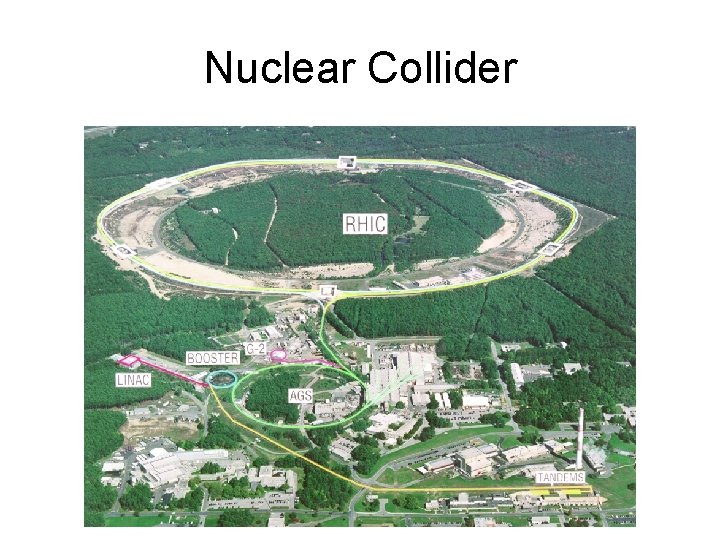 Nuclear Collider 