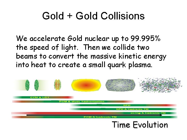Gold + Gold Collisions We accelerate Gold nuclear up to 99. 995% the speed