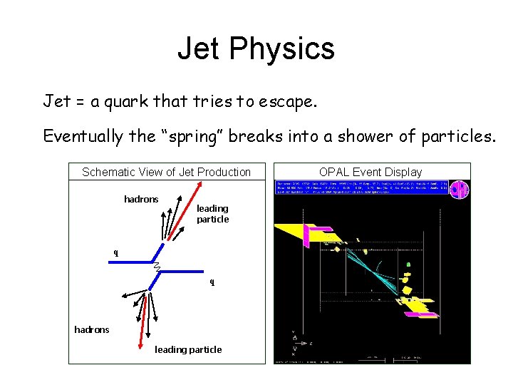 Jet Physics Jet = a quark that tries to escape. Eventually the “spring” breaks