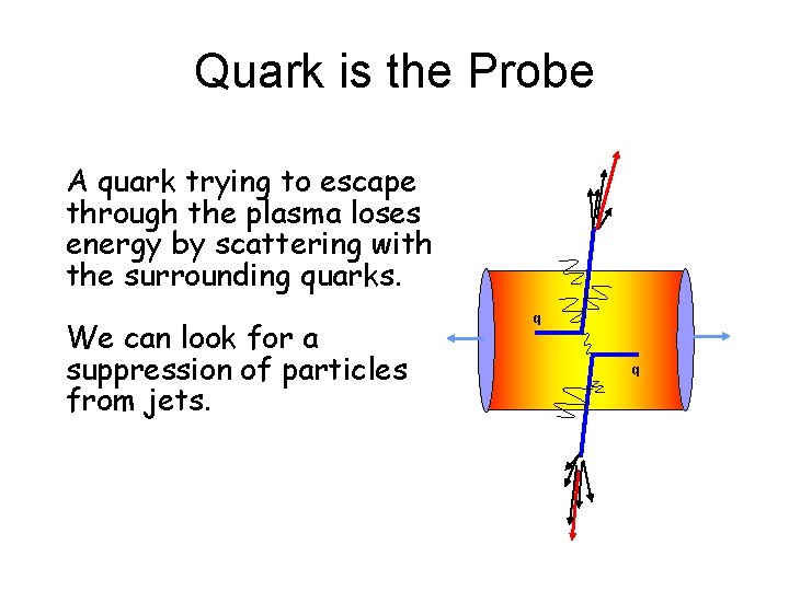 Quark is the Probe A quark trying to escape through the plasma loses energy